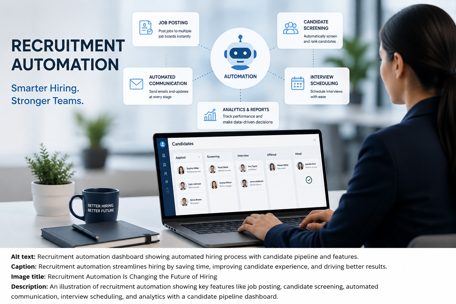 Recruitment automation dashboard for modern hiring processes