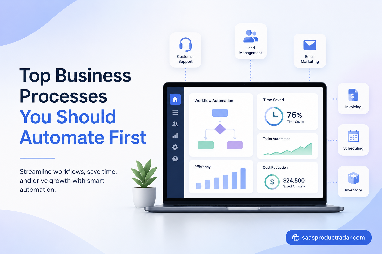 Top Business Processes You Should Automate First Business process automation dashboard showing workflow automation, customer support, lead management, invoicing, scheduling, and inventory processes.